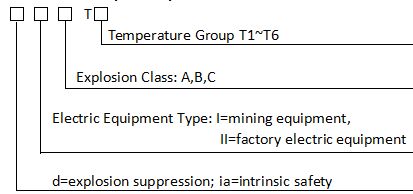 explosion-proof-tempereature-sensor-thermocouple-3.jpg